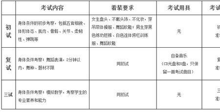 北京舞蹈学院身高标准表