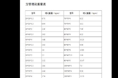 容器重量计算公式