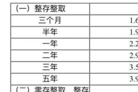 25000块钱存死期两年利息多少