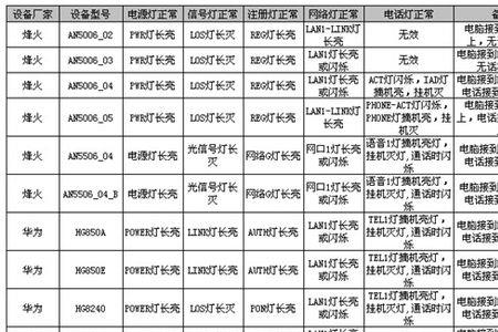 lan1灯不亮是什么意思