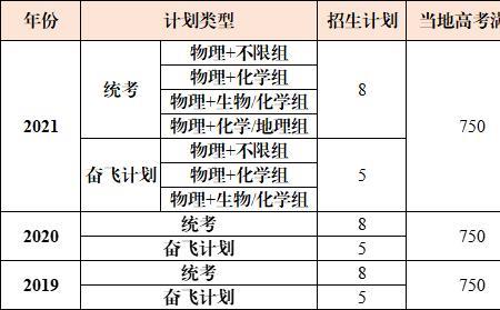 国科大能源学院预计几本