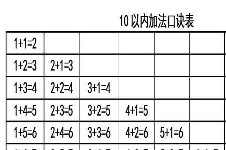 一年级7以内的加减法口诀