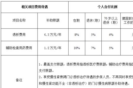 徐州医保在南京住院能报销吗