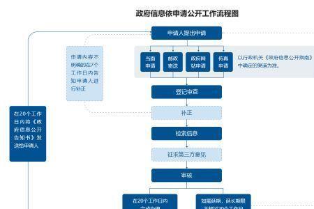 公安行政机关包括哪些部门