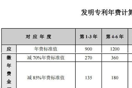 手机专利费是什么意思