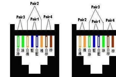 网线水晶头必须按照颜色顺序吗