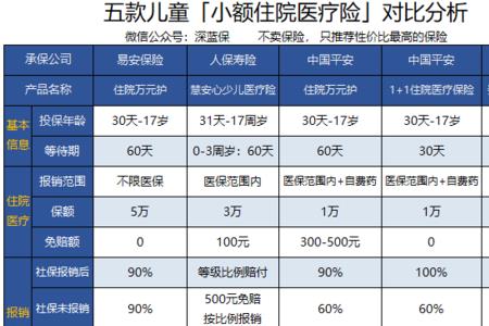 小孩社保和医保的区别