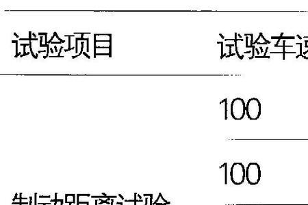 驾驶：制动距离是什么意思