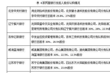 华通银行是正规银行吗