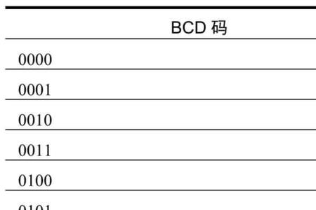 10进制60转换成无符号2进制整数