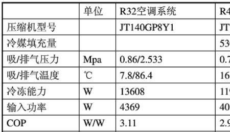 290冷媒与134冷媒比较