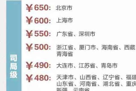 出差补助180元其中都包括什么