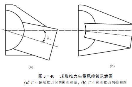 为什么拉力比推力大