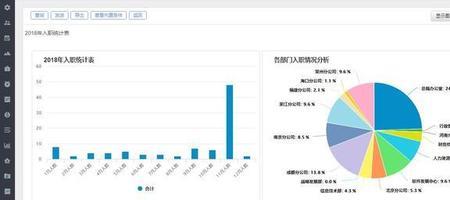 信息分析工具发展趋势