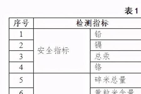 稻米的加工品质指标主要有哪些