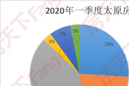 太原房价最贵时候