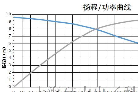 水泵电机绝缘阻值多少正常