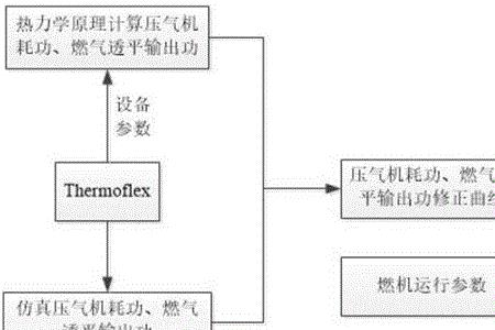 蒸汽动力设备循环采用什么原理