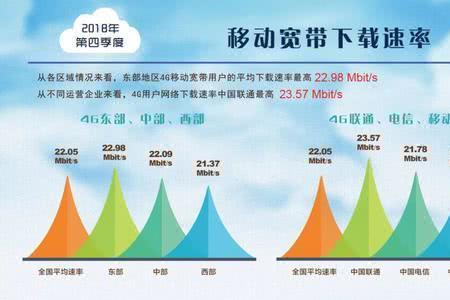 电信加十元宽带提升网速可信吗