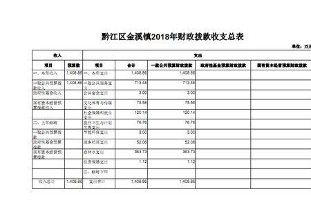 财政拨款额度是什么意思