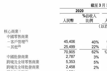 盒马鲜生利润有多大