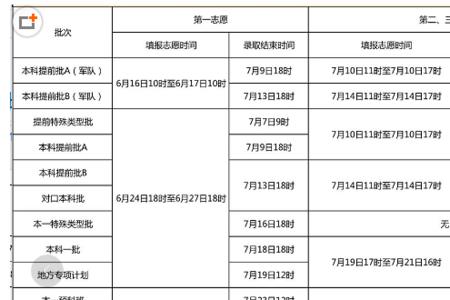 河北本科批集中填报什么意思