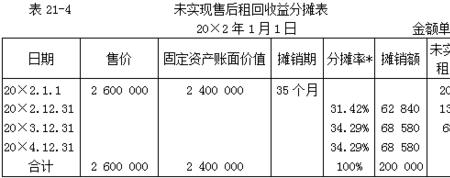 递延收益和递延负债是什么科目