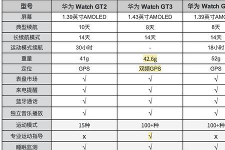 华为gt3对苹果12兼容性