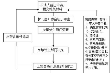 户口本没在身边要复印件怎么办