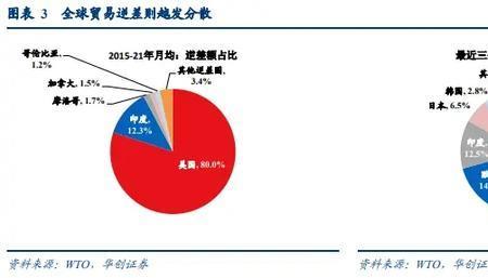 依存度是什么意思