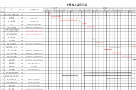 施工进度计划什么时候编制