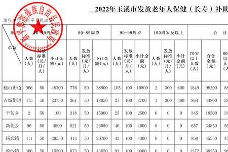 西安2022年一季度高龄补贴何时发