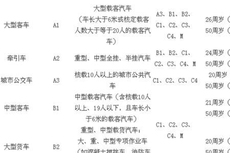 b2可以开公交吗