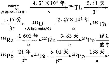 铀的近义词