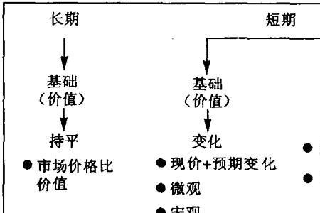 什么是潜在价值