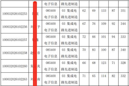 半导体器件考研难度