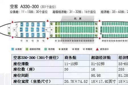 为什么飞机座位从31排开始