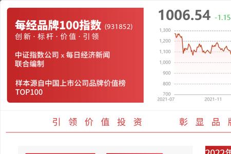 隆基22转债上市时间