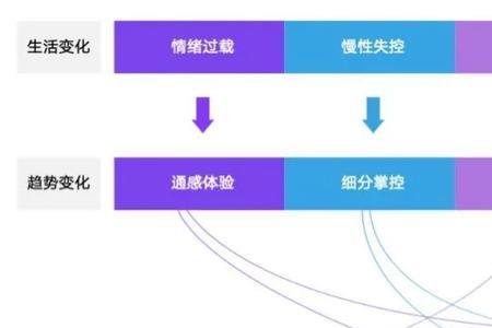 常态和稳态的意思