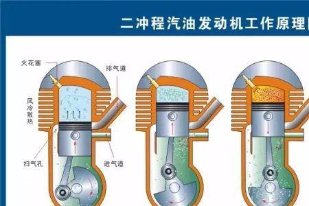 长行程发动机有哪些