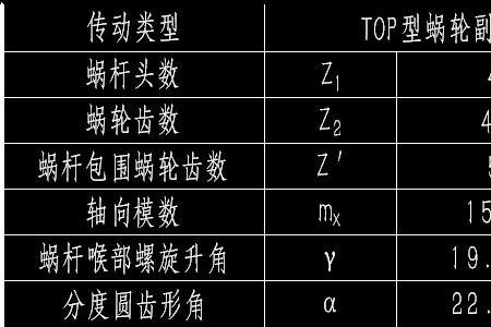 蜗轮蜗杆轴向力分析及方向判断