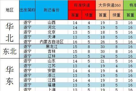 跨省寄快递哪个最便宜最实惠