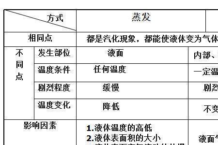 液态空气如何沸腾