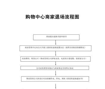 保洁公司撤场流程