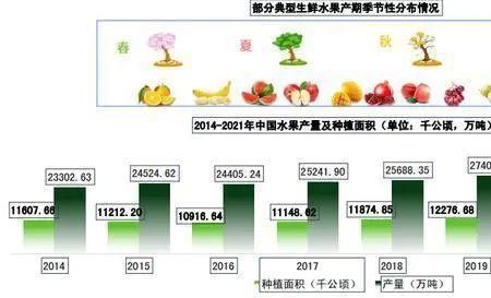 农业的季节性与周期性怎样区别