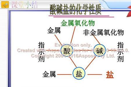 bacl2属于酸碱盐的哪一类