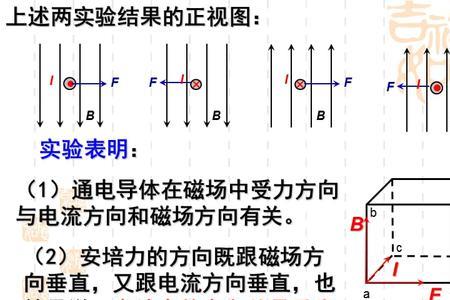 为什么越靠近导线磁场越强