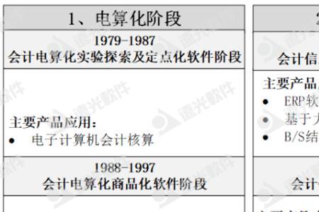 智能财务与传统财务管理哪个好