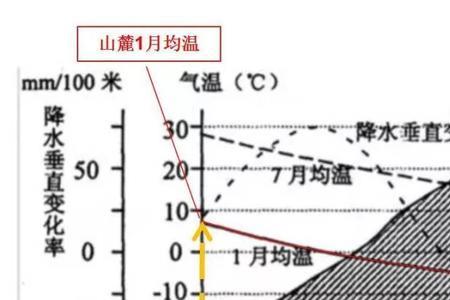 什么是降雨概率