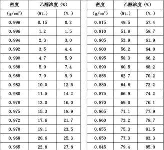 液体的密度和温度的换算